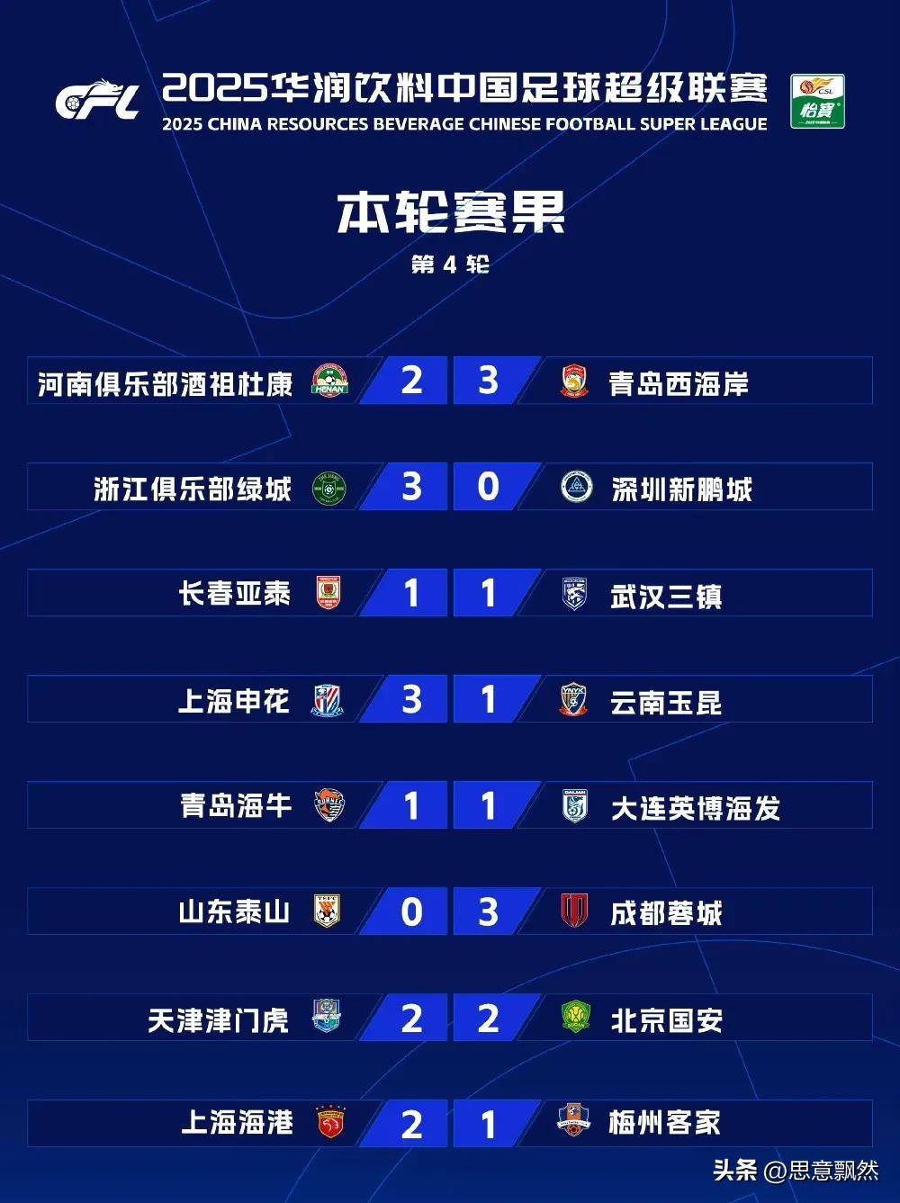 异彩纷呈，中超联赛呈现多样风貌