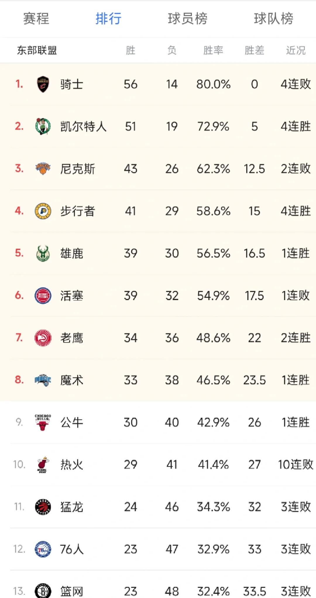 东部联盟季后赛赛程正式公布,火力激烈 东部联盟季后赛赛程正式公布,火力激烈